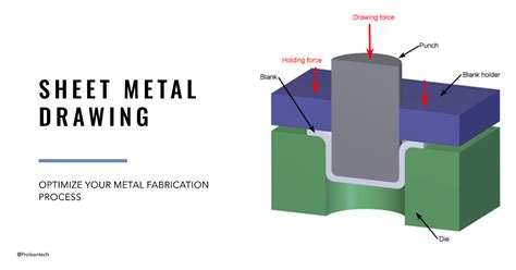 drawing process in sheet metal|sheet metal forming drawing.